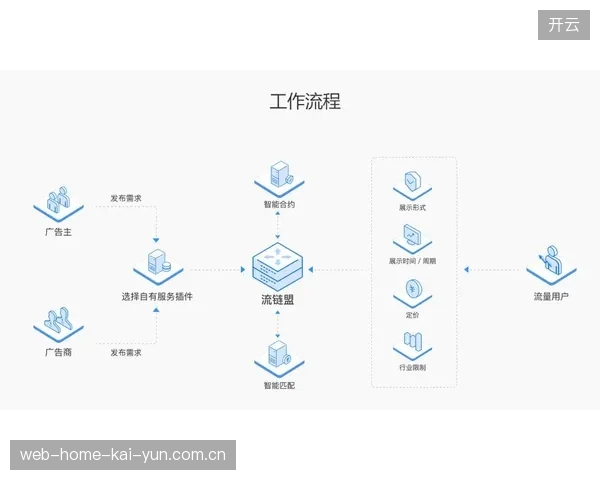 2026年6月跨平台分流策略如何驱动各端流量实时对齐
